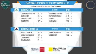 Bayswater Park CC v Bayswater CC [upl. by Flo]