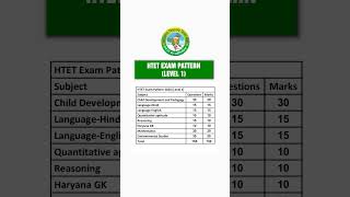 HTET Exam 2024  HTET 2024 Notification  HTET Syllabus  HTET Exam Date 2024 haryanahtet shorts [upl. by Ycam274]