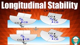 Longitudinal Stability [upl. by Anahgem]