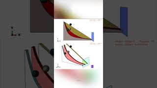 Brachistocrone Curve 🤯 sciencefacts science [upl. by Corina]