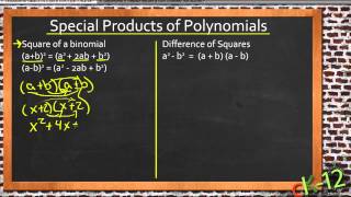 Special Products of Polynomials An Application Algebra I [upl. by Heilner848]