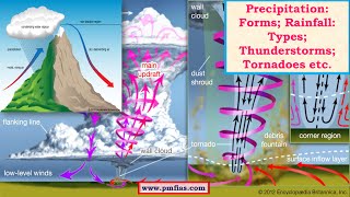 C16TornadoWaterspoutHail FormationOrographic RainfallThunder and LightningDownbursts [upl. by Nerra]