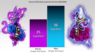 BEERUS vs WHIS POWER LEVELS 2022 🔥 Dragon Ball Power Levels [upl. by Adnilev321]