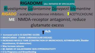 MEDICINES USED IN DEMENTIA [upl. by Messere]