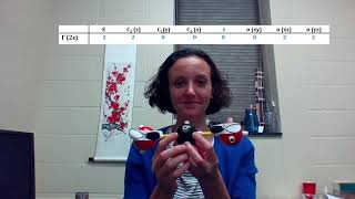 MO of carbon dioxide Developing a reducible representation for group orbitals in carbon dioxide [upl. by Narton]