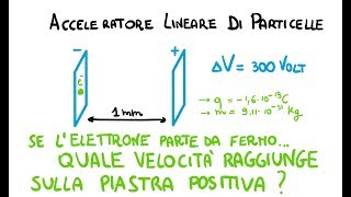 Acceleratore di particelle Esercizio risolto sia in modo Energetico sia Cinematico [upl. by Koziarz]