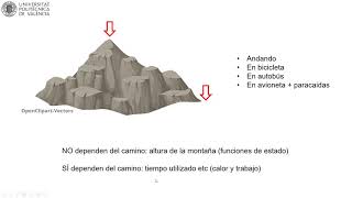 MOOC Primeros pasos termodinámica Estado y función de estado  1041  UPV [upl. by Meikah852]