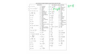 AP Physics 2 Equation Sheet First Semester [upl. by Bondon]