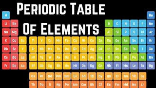 The Modern Periodic Table EXPLAINED in 3 Minutes in Urdu hindi [upl. by Eetnwahs734]