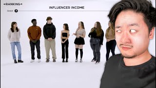 Whos The Richest YouTube VS TikTok VS OnlyFans Creators [upl. by Almeeta]