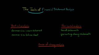 The Tools of Financial Statement Analysis [upl. by Ial171]