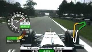 Kimi Räikkönen fastest lap in qualifications part 2 at Monza 2005 [upl. by Kesia]