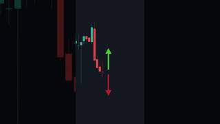 Doji candle stick pattern  Charts CandleStickGuru33 trading forex candlestick shorts [upl. by Thetisa]