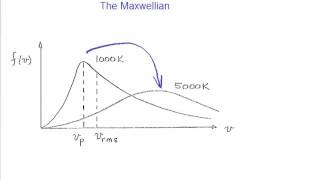 Lecture 1  Definition of a plasma examples plasma temperature Debye shielding plasma criteria [upl. by Caswell]