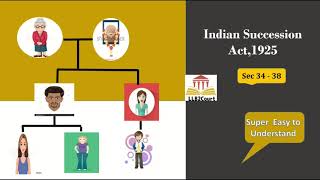 Indian succession act 1925 Section 3438 Tamil தமிழ் [upl. by Ilario]