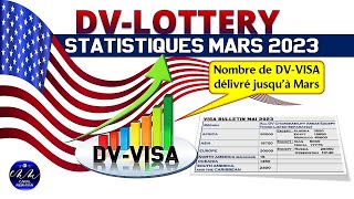 DV LOTTERY  Visa Bulletin Mai 2023 et les dernières News des visas de diversités [upl. by Merriam731]