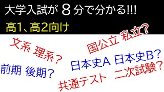 大学入試がわかる動画「国公立と私立」「前期と後期」「文系と理系」の違いなどを解説【概要欄にドラゴン桜についての補足あり】 [upl. by Inaj]