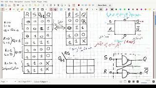 les bascules RS  RSH  JK  D  T   القلابات التزامنية و اللاتزامنية ملخص شامل [upl. by Lehteb]