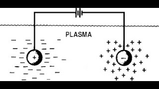 Debye shielding and how to determine Debye length [upl. by Anuayek]