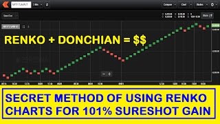 RENKO Donchian Combo  No Loss Trade Setup On Zerodha Kite [upl. by Burbank]