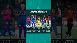 🔥 IPL 2025 Legends Unveiled 🏏shorts ipl ipl2025 iplauction viralvideo trending [upl. by Normalie]