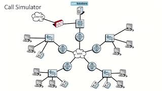 How PathSolutions Brings Network Monitoring with Automated Network Troubleshooting to Enterprises [upl. by Raquel969]