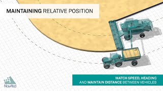 How to Maintaining Relative Position in Agricultural Applications with GPS amp GNSS Receiver  NovAtel [upl. by Novihc]