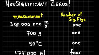 Significant Figures in pH calculations [upl. by Aryk]