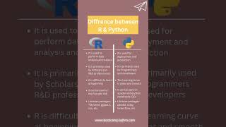 python vs R [upl. by Pasco]