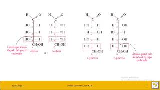 PROYECCIONES DE FISCHER EN CARBOHIDRATOS QUÍMICA 3 BGU 11 11 20 [upl. by Alakam]