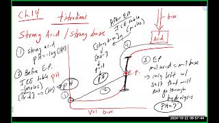 Chem 51 Lecture 102224 Ch 14 [upl. by Kizzie]