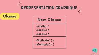 Analyse statique Partie 1 Diagramme de classe danalyse ‐ [upl. by Nedrob]