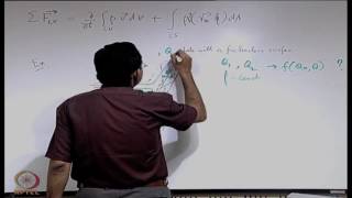 Lecture 45 Application of RTT Conservation of linear momentum [upl. by Eidak]