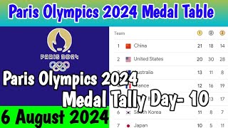 Day 10 🥇PARIS OLYMPICS 2024 MEDAL TALLY Update as of 6 August 2024 Paris Olympics 2024 Medal Table [upl. by Davida]