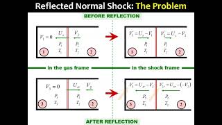 Reflected Shock Wave Part 2  Solution Strategy [upl. by Leirud202]