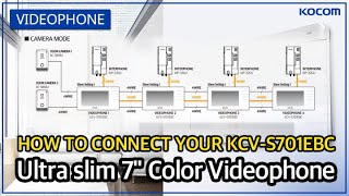 HOW TO CONNECT YOUR 7quot VIDEOPHONEKCVS701EBCCAMERA MODE [upl. by Forster]