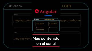 TUTORIAL Angular  Enrutamiento Routing [upl. by Alledi161]