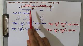 Slope Deflection Method having Both Ends Fixed  Problem 1  Analysis of Indeterminate Structures [upl. by Had]