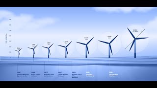 China has installed the World’s First 20MW Offshore Wind Turbine [upl. by Philander]