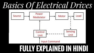 What is electric drive Explain its Working with block diagram Electrical drives explained in hindi [upl. by Dearden]