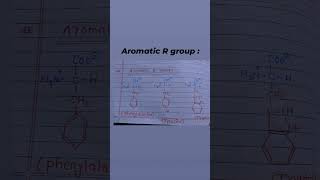 Classification of amino acid  structure Biochemistry [upl. by Gazzo]