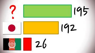 World Passport Ranking Index 2024 [upl. by Asilana]