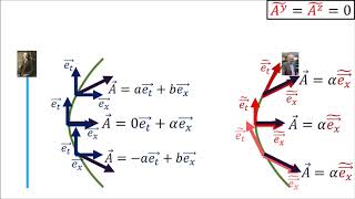 Relativity 105a Acceleration  Hyperbolic Motion and Rindler Horizon [upl. by Esiled648]