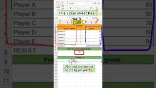 How to find the lowest scoring player name from the list of players in Excel⁉️📊📝👇 BPA [upl. by Carly]