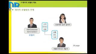 SQLD 선행학습1 [upl. by Worden]