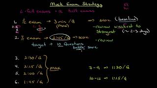 Mock Exam Strategy for CFA ® Level 1 Candidates [upl. by Colleen]