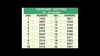 Quinielas Matutinas del 21 de Octubre [upl. by Bock]