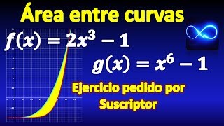 Área entre dos curvas usando integral definida [upl. by Georgianna]