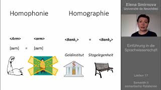 Einführung in die sprachwissenschaft Thema 17  Semantik Relationen [upl. by Corrina]