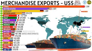 THE HIGHEST MERCHANDISE EXPORTS IN THE WORLD [upl. by Luas462]